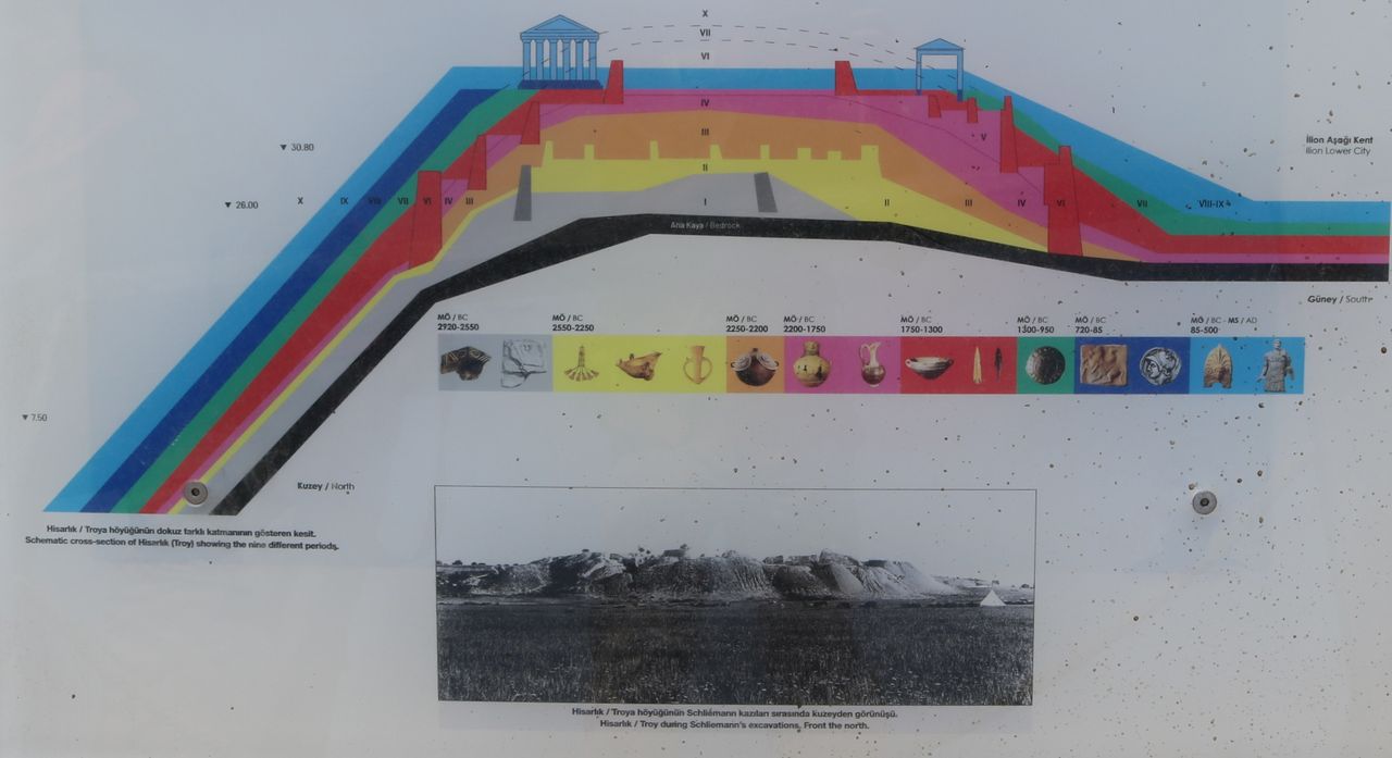 遺跡は9つの年代の町が重なっており、トロイ戦争の時代は第7層と言われています
